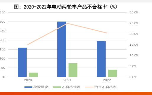 2024电动两轮车行业报告：东南亚市场成长与供给端政策变革