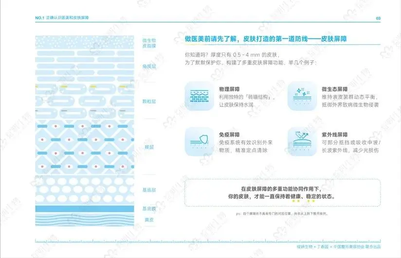 【丁香园】2023医美术后科学修护指南