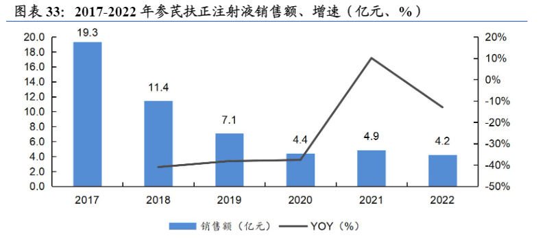 2024年丽珠集团创新与制剂发展策略深度分析报告