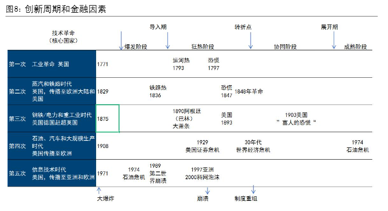 2024宏观经济报告：康波理论分析与周期预测