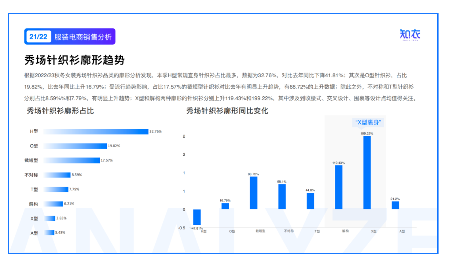 《2022/23针织衫的行业洞察与趋势分析》