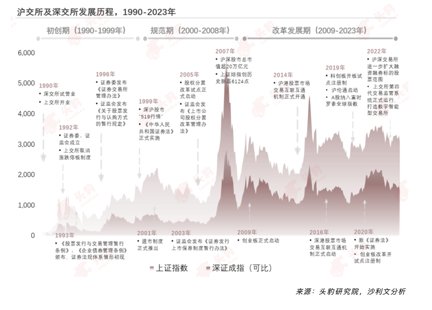 沙利文联合头豹研究院发布《2023年中国消费类企业融资发展与展望白皮书》