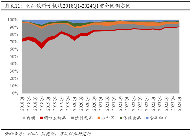 2024食品饮料行业投资策略报告