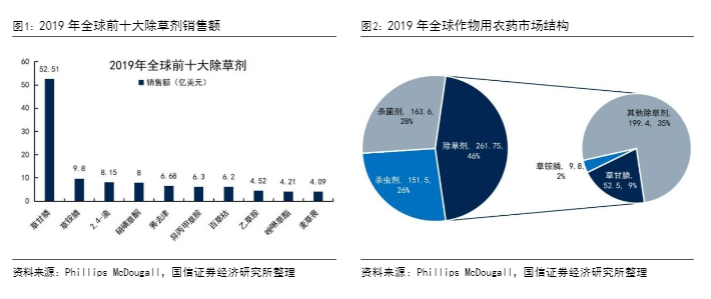 2024化工行业报告：市场复苏与投资策略分析