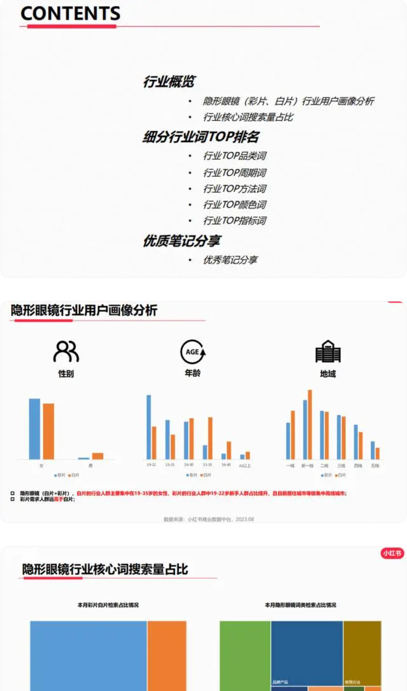 小红书运营：2023年8月小红书隐形眼镜行业月报