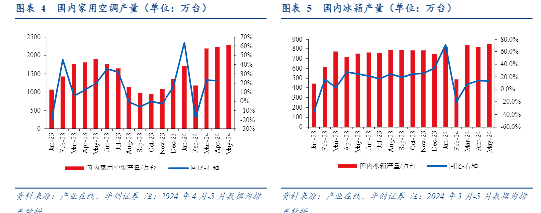 2024氟化工行业报告：制冷剂市场涨价与配额动态分析