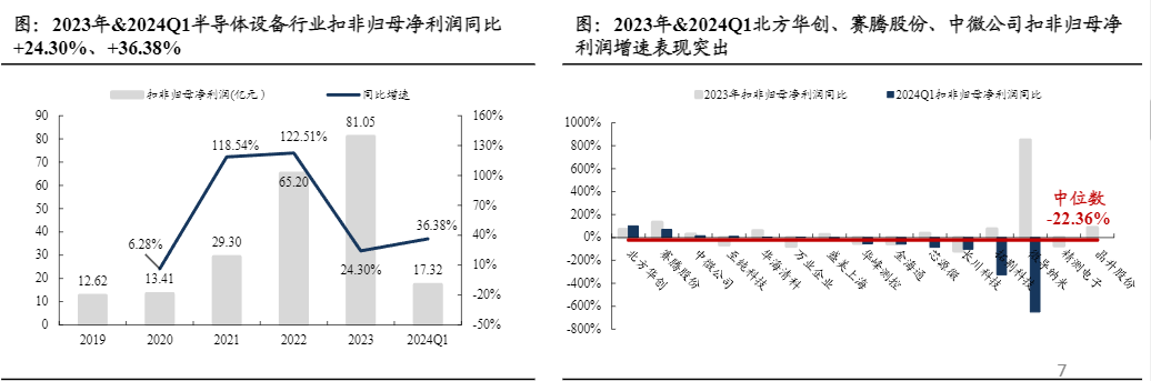 2024半导体设备行业报告：国产化进程加速与市场展望