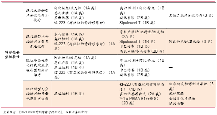 2024医药生物报告：国产AR抑制剂及XDC药物市场展望