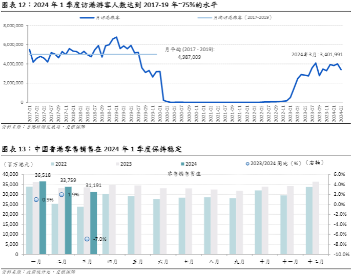 2024房地产行业报告：在波动中寻找稳定与发展机遇