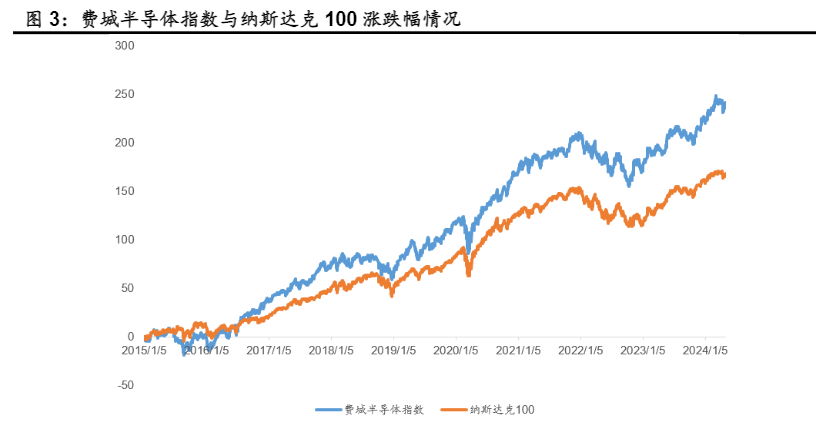 2024半导体行业复苏与AI发展趋势报告