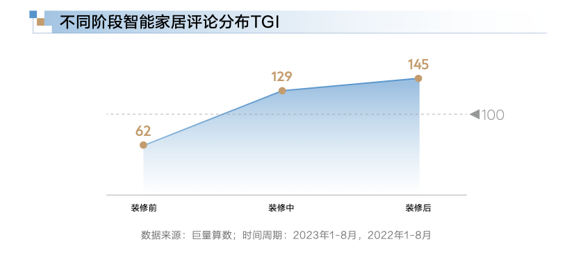 【巨量算数】【算数说】对话三翼鸟——智慧，重新定义‘家’的未来视界