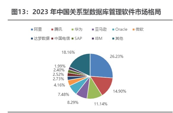 2024年中国数据库行业发展研究报告