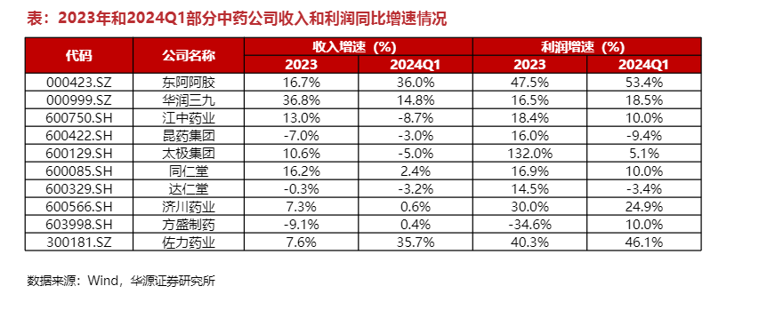 2024年医药生物行业底部拐点与投资机遇分析报告