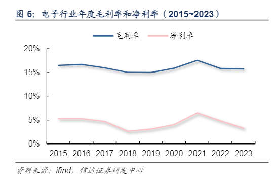 2024电子行业：周期拐点与AI动能持续增长分析报告