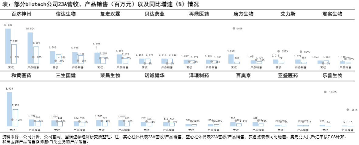 2024创新药行业报告：产品销售增长，费用控制优化