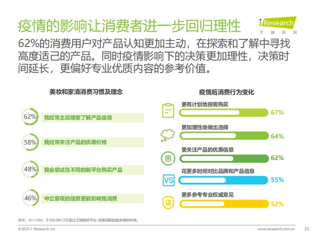 【艾瑞咨询】美妆及日化家清行业网络营销监测报告