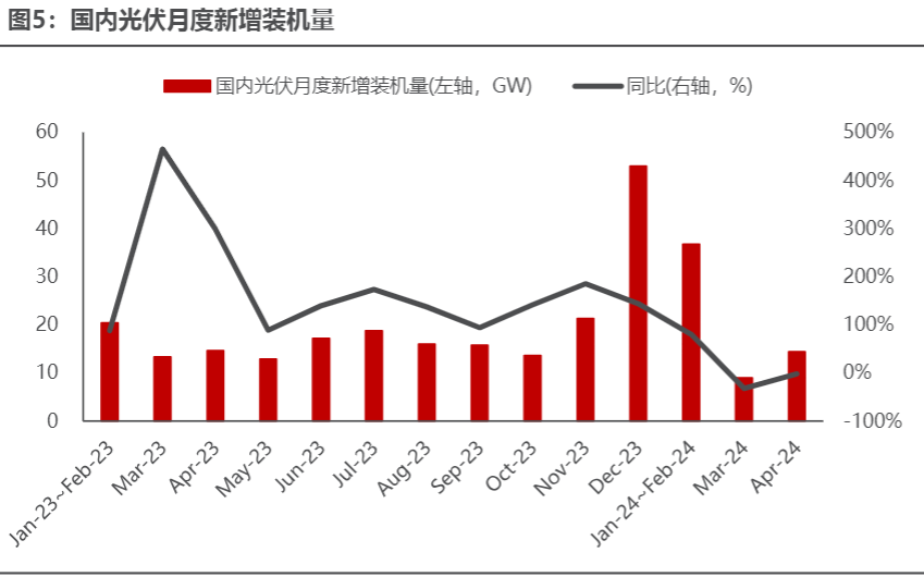 2024电力设备及新能源行业周报：广东推动低空经济高质量发展