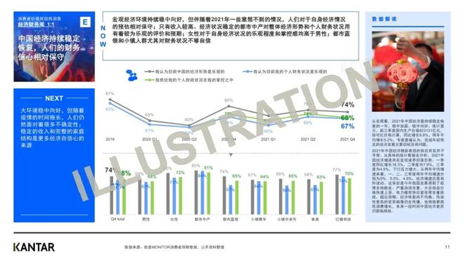 【凯度】2022年十大消费者洞察趋势