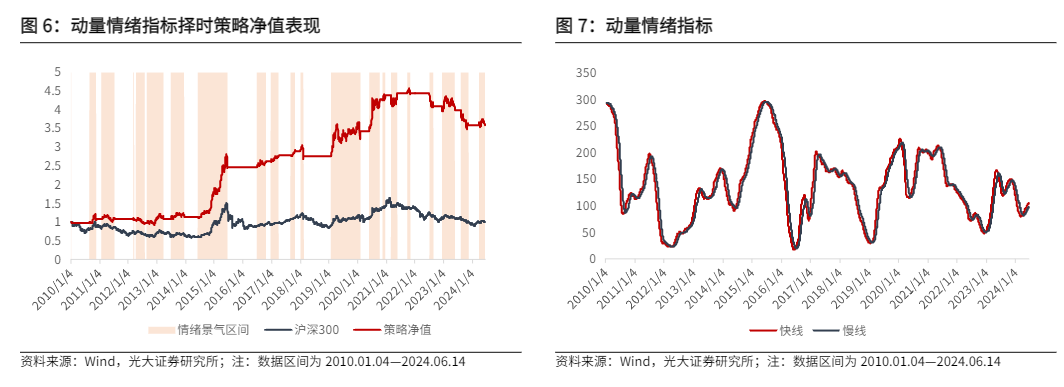 2024金融工程市场动态与投资策略分析报告