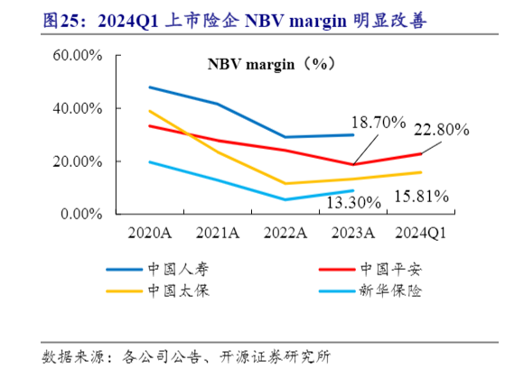 2024保险行业一季度高质量增长分析报告