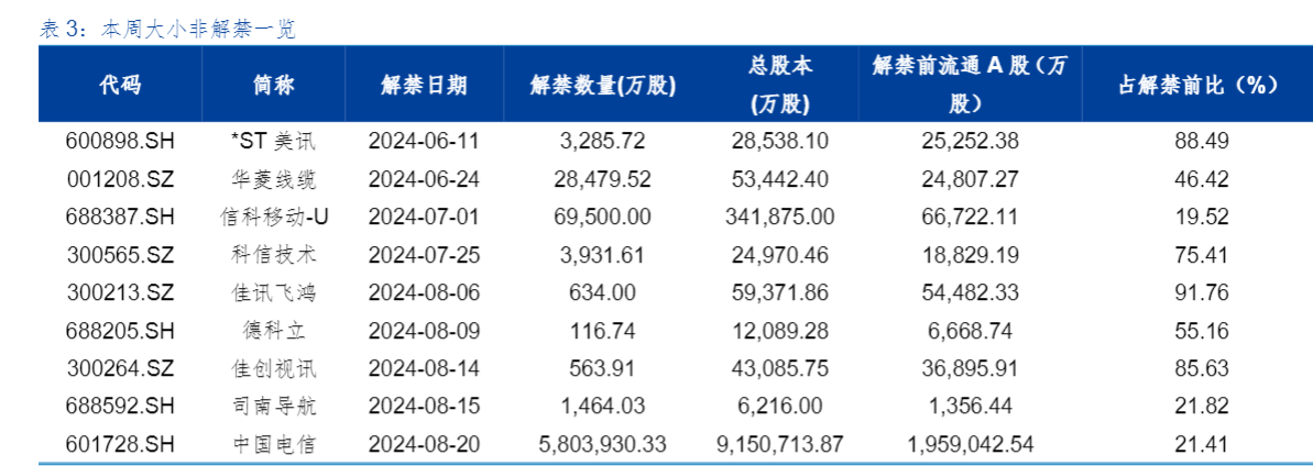 2024通信行业报告：星舰试飞成功与车路云启动