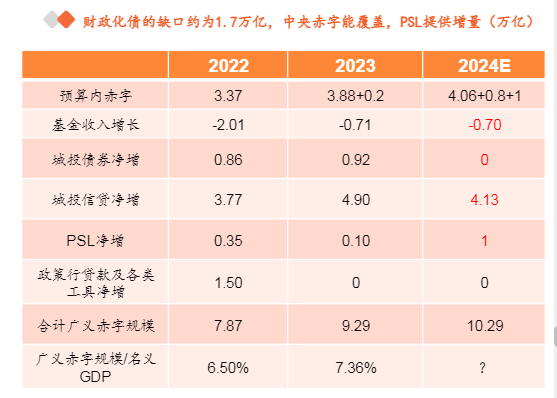 2024年下半年宏观经济与利率市场分析报告