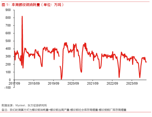 2024有色钢铁行业报告：市场震荡与核心龙头机遇