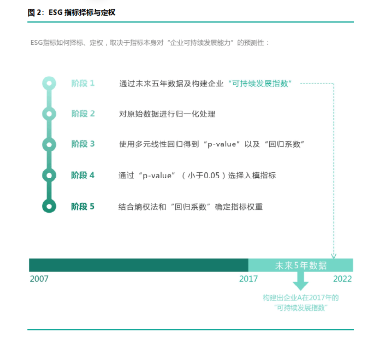 【德勤】2022年ESG生物医药行业白皮书