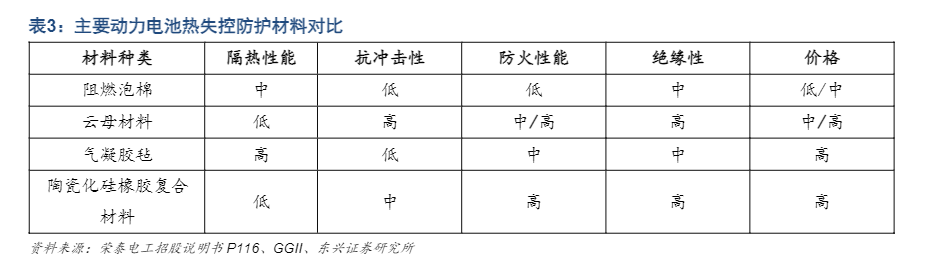 2024云母绝缘材料行业市场分析与预测