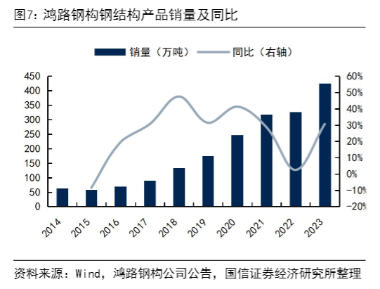 2024钢结构行业升级报告：智能化引领发展