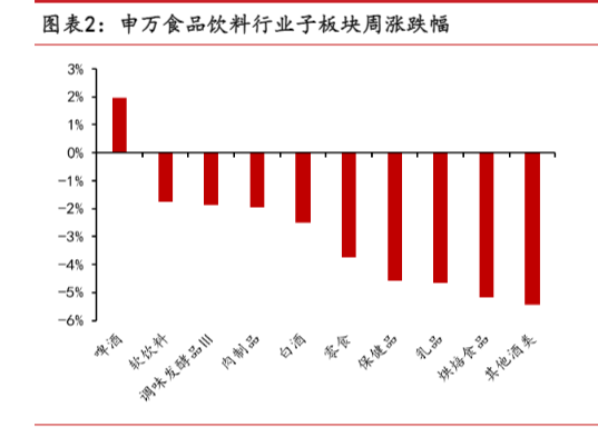 2024食品饮料行业周度市场分析报告