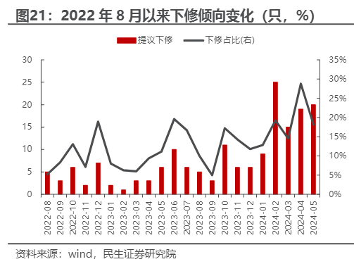 2024可转债市场策略：供需改善与配置机遇分析报告