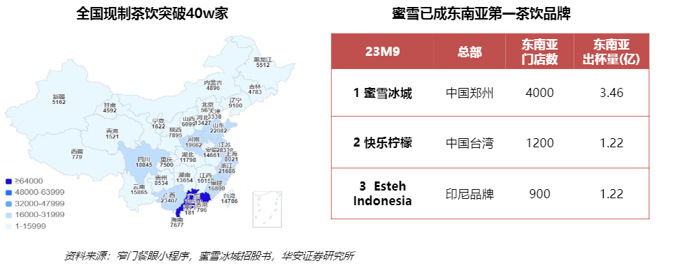 2024现制茶饮行业报告：性价比与下沉市场的双轮驱动