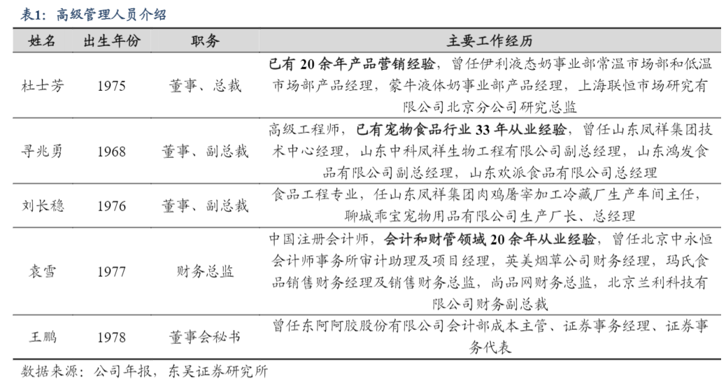 2024宠物食品行业国产品牌崛起报告