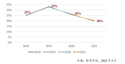 【中国信通院】2022年全球开源生态研究报告