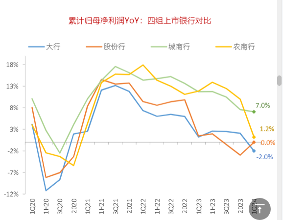 2024年上市银行业绩与展望分析报告