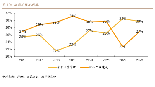 2024有色金属行业报告：金诚信矿服转型与资源开发新篇章