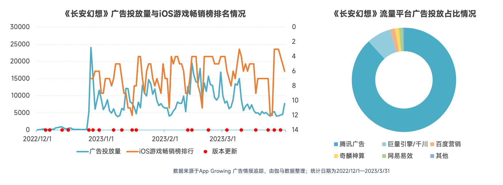 2023年游戏行业报告