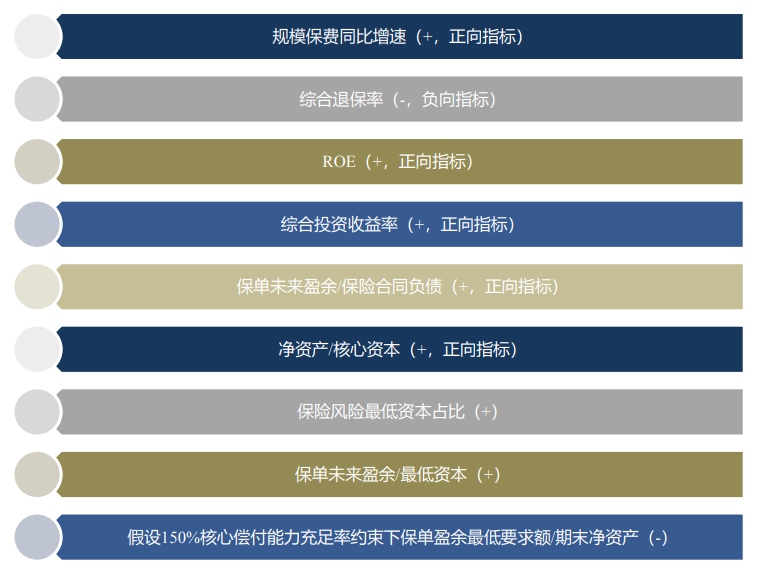 2024保险行业报告：偿二代二期工程下头部寿险公司分析   