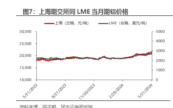 2024有色金属行业周报：政策利好与市场布局机遇分析