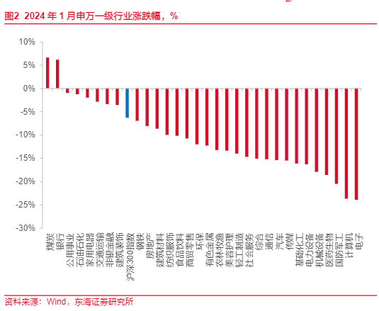 2024年资产配置展望：政策助力与市场情绪修复分析报告