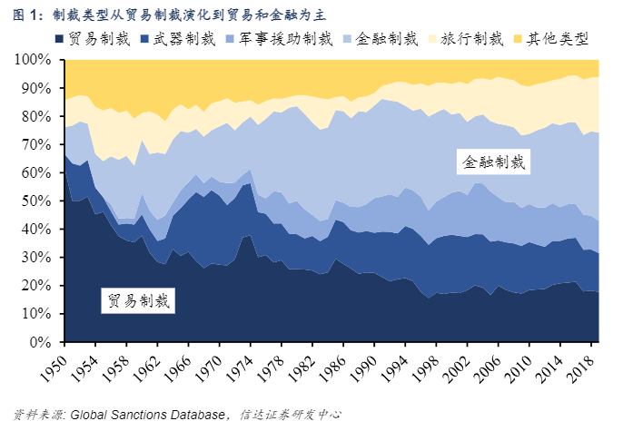 2024美西方制裁俄罗斯影响分析报告：