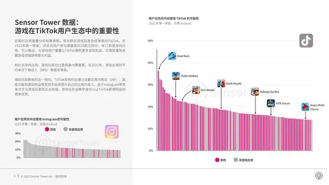 【TikTok】通过游戏化提升变现效率