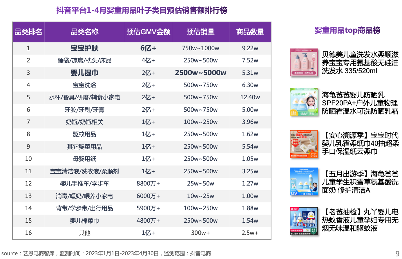 中国互联网母婴行业年度分析2023