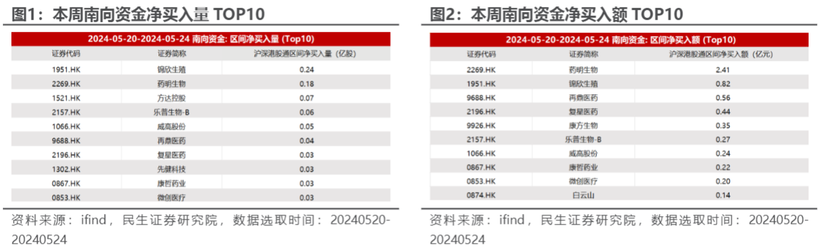 2024医药行业报告：政策利好驱动创新与设备更新