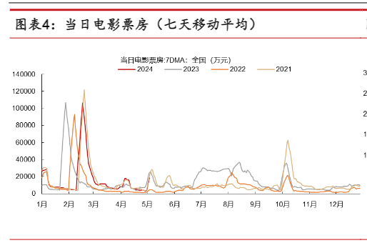 2024宏观行业报告：消费复苏与美联储政策动向