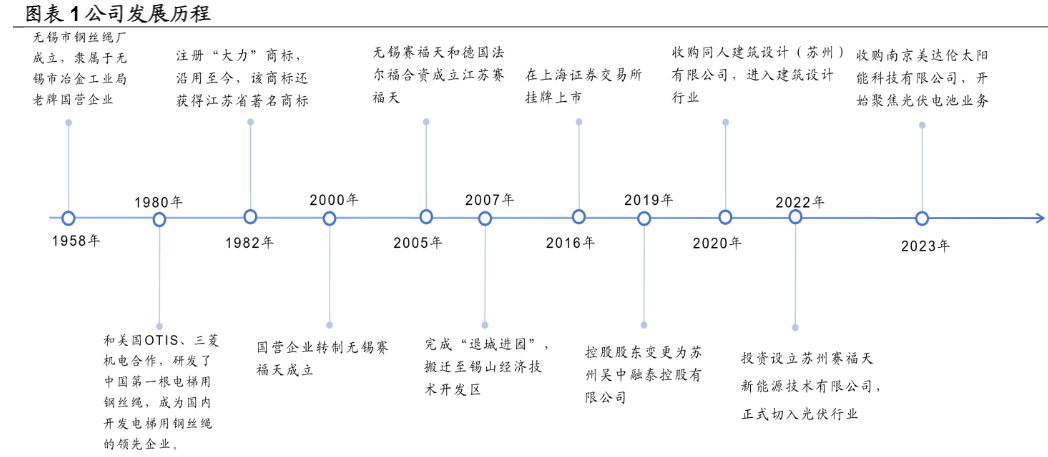 2024年绿色能源与城市建设融合发展趋势报告