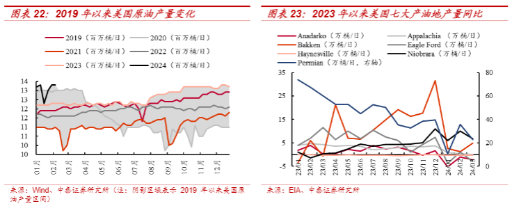 2024年海上油气行业分析：中国海油迈向国际一流企业