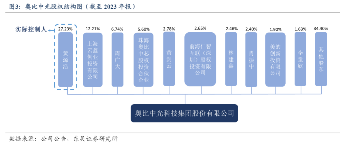 2024年3D视觉感知行业增长分析报告：新场景驱动