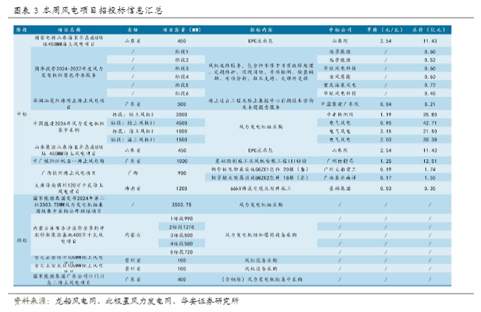 2024中美储能共振：机器人及电力设备行业新机遇